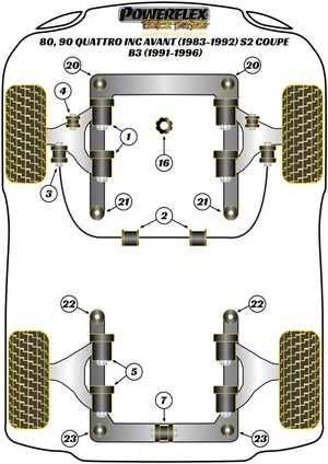 Powerflex Front ARB-Control Arm Bush (PFF3-106-21.5) for Audi 80/90 Quattro +Avant /S2 Coupe B3 #6