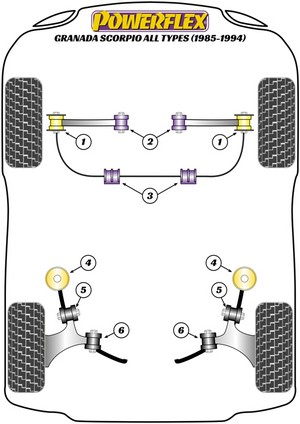 Powerflex Front Outer Track Control Arm Bush for Ford Granada Scorpio All Types (1985 - 1994) #4