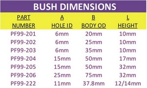 Powerflex 200 Series Washer Bush (PF99-205) #2