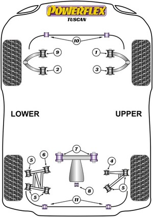Powerflex Rear Diff Mounting Front Bush (PFR79-110) for TVR Tuscan Speed Six (1999-2006) #2