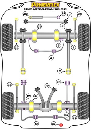 Powerflex Front Radius Arm Rear Bush-Anti Pull  for Range Rover Classic 1986-1995 #3